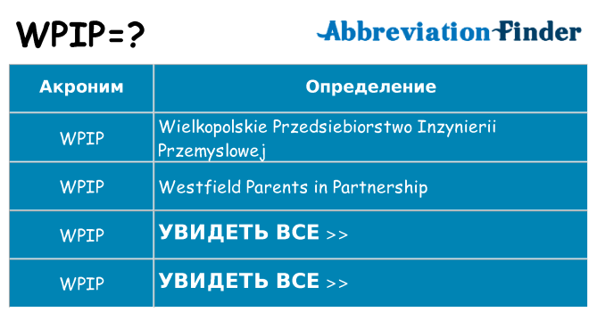 Что означает аббревиатура wpip