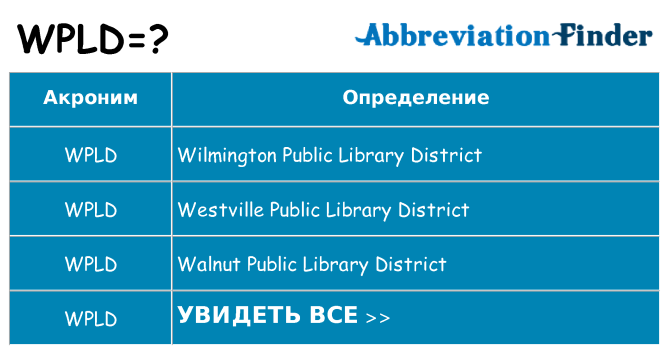 Что означает аббревиатура wpld