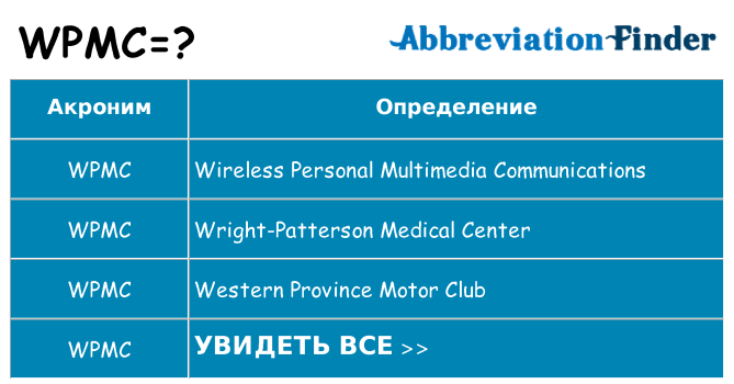 Что означает аббревиатура wpmc