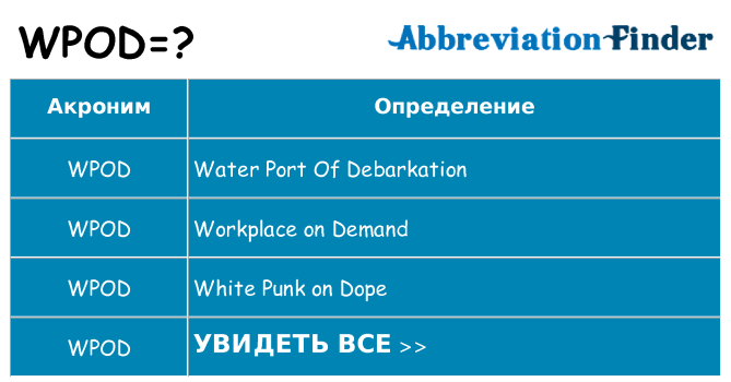 Что означает аббревиатура wpod