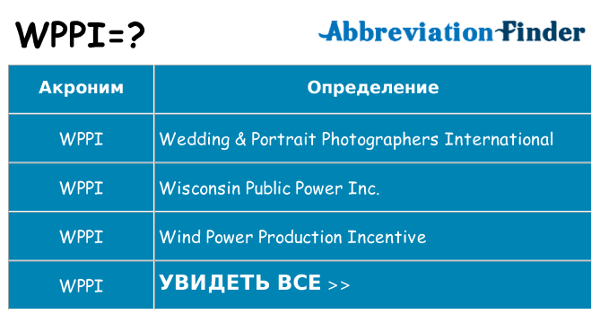 Что означает аббревиатура wppi