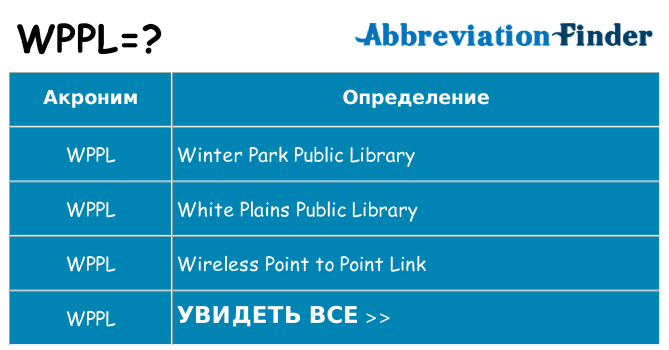 Что означает аббревиатура wppl