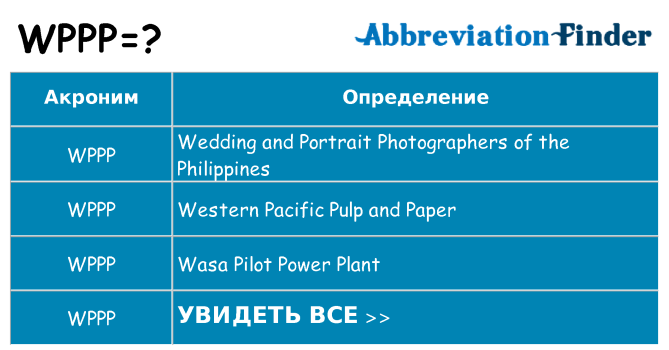 Что означает аббревиатура wppp