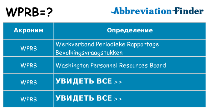 Что означает аббревиатура wprb