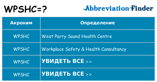 Что означает аббревиатура wpshc