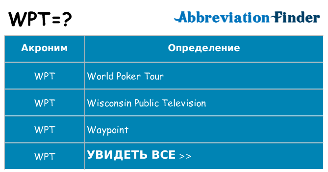 Что означает аббревиатура wpt