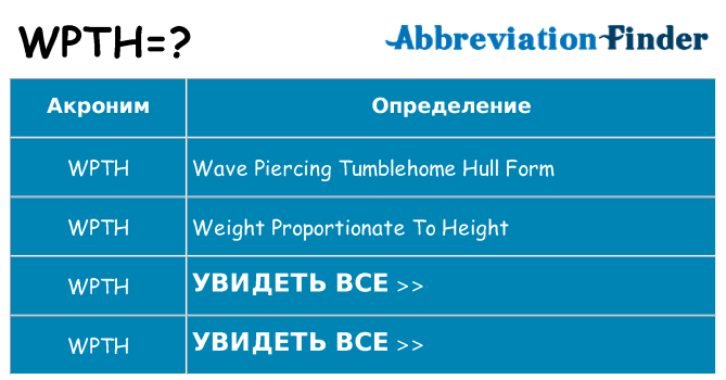 Что означает аббревиатура wpth