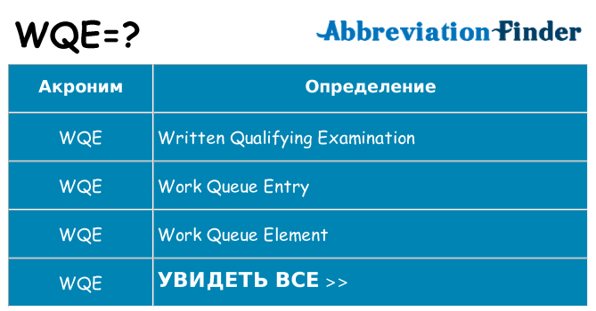 Что означает аббревиатура wqe