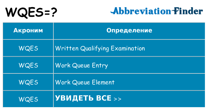 Что означает аббревиатура wqes
