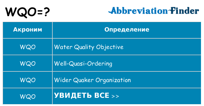 Что означает аббревиатура wqo