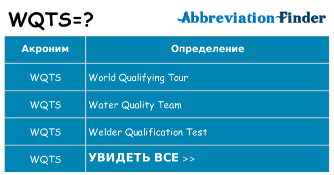Что означает аббревиатура wqts
