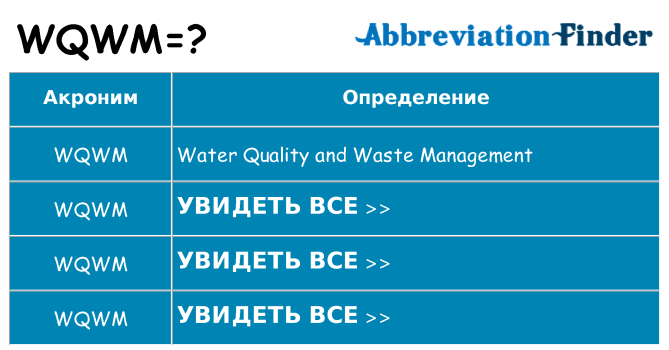 Что означает аббревиатура wqwm