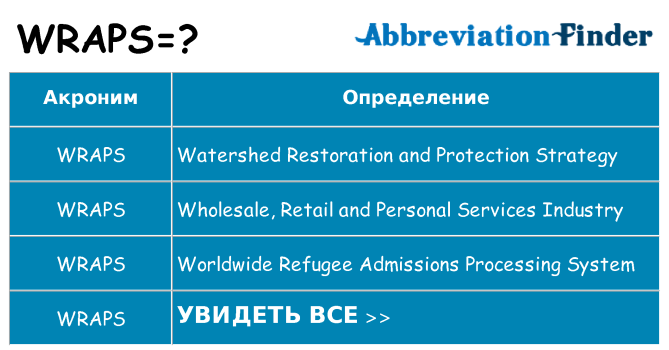 Что означает аббревиатура wraps