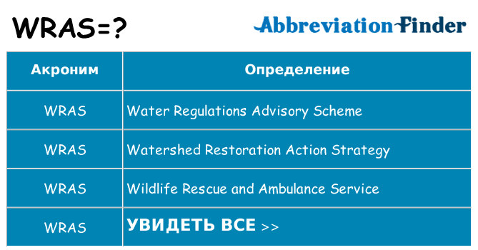 Что означает аббревиатура wras