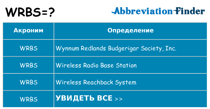 Что означает аббревиатура wrbs