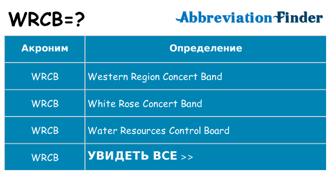 Что означает аббревиатура wrcb