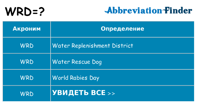 Что означает аббревиатура wrd