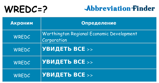 Что означает аббревиатура wredc