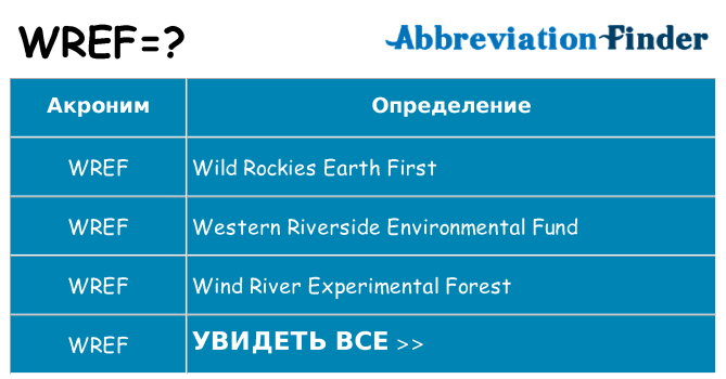 Что означает аббревиатура wref