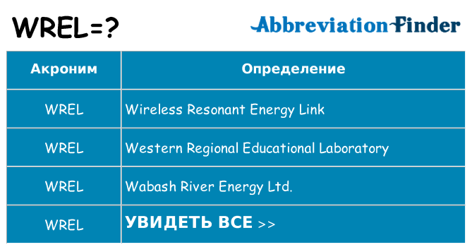 Что означает аббревиатура wrel