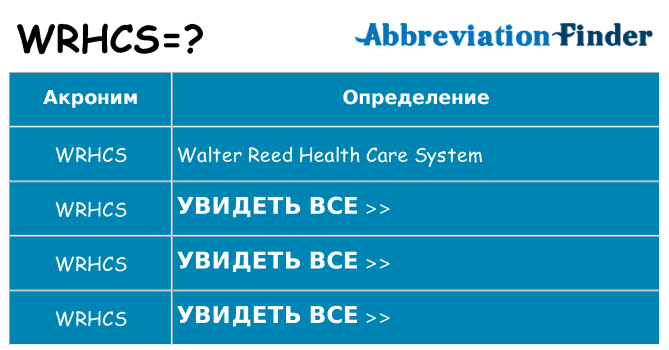 Что означает аббревиатура wrhcs