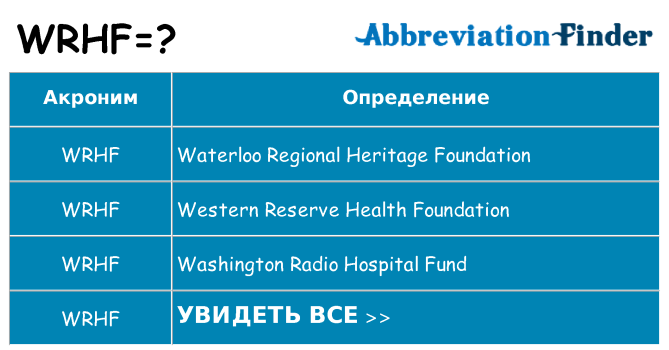 Что означает аббревиатура wrhf