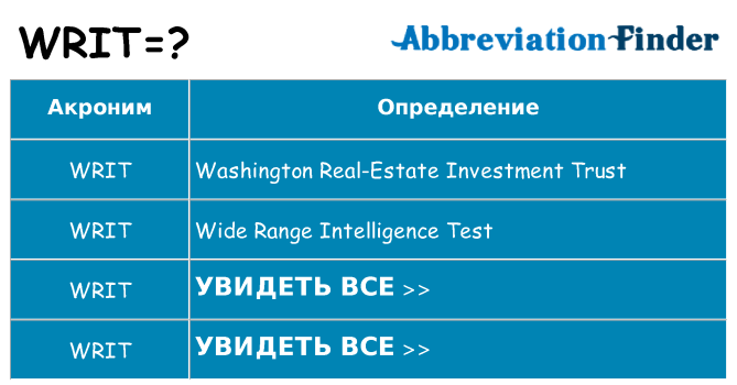 Что означает аббревиатура writ