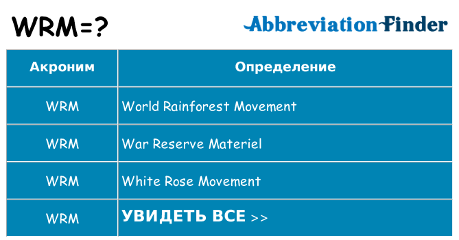 Что означает аббревиатура wrm
