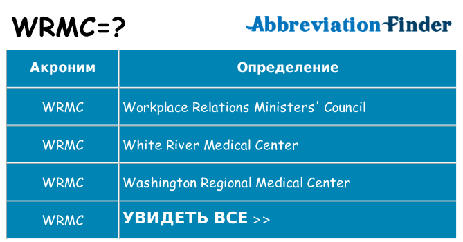 Что означает аббревиатура wrmc