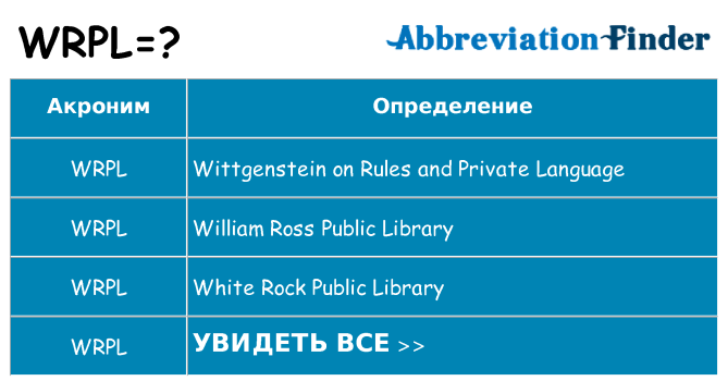 Что означает аббревиатура wrpl