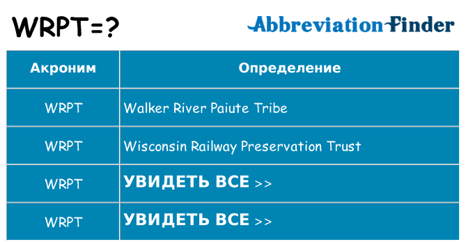 Что означает аббревиатура wrpt