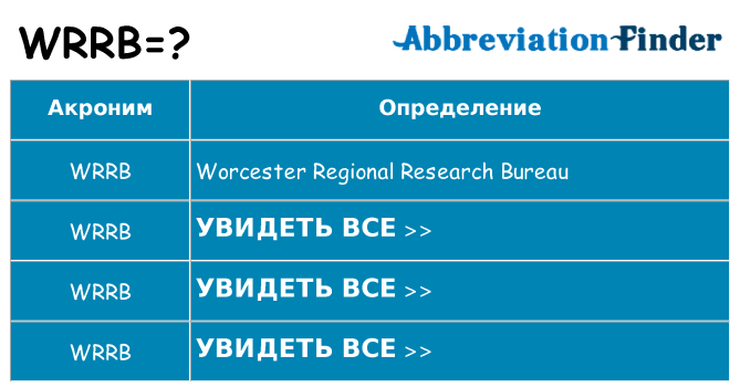 Что означает аббревиатура wrrb
