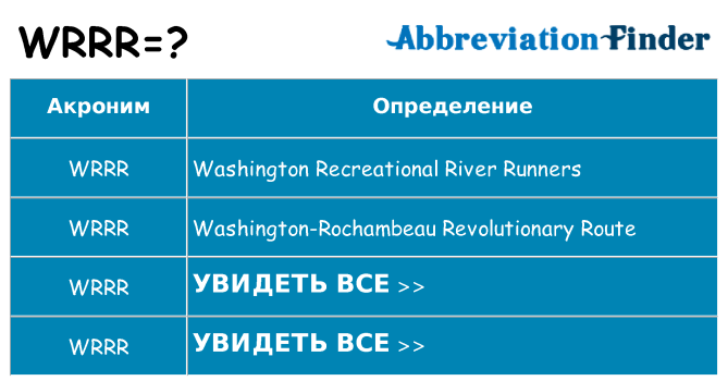 Что означает аббревиатура wrrr
