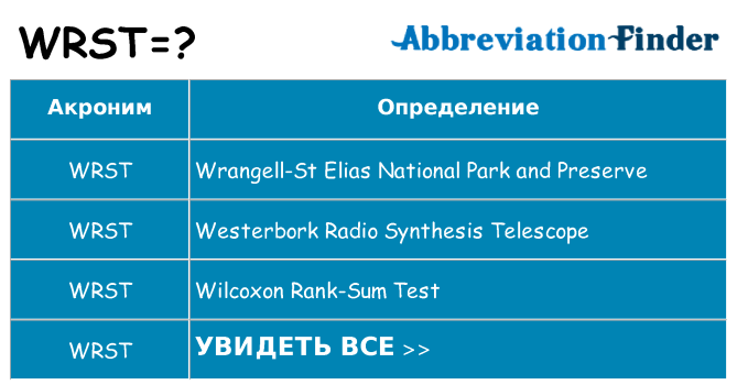 Что означает аббревиатура wrst