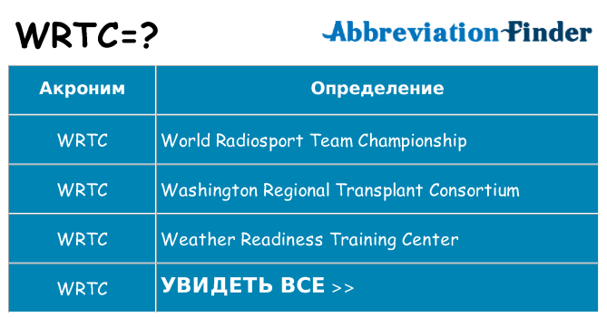 Что означает аббревиатура wrtc