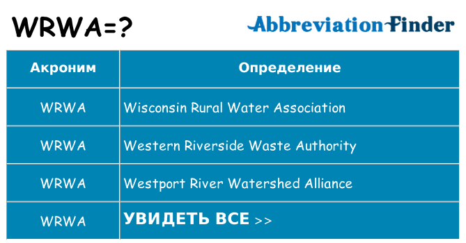 Что означает аббревиатура wrwa