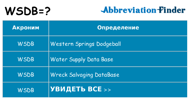 Что означает аббревиатура wsdb