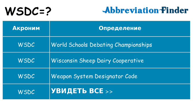 Что означает аббревиатура wsdc
