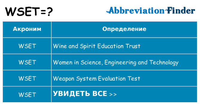 Что означает аббревиатура wset