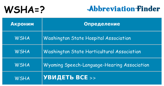 Что означает аббревиатура wsha