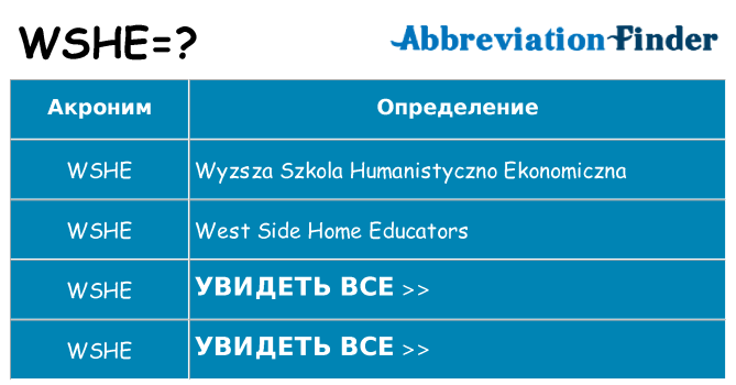 Что означает аббревиатура wshe