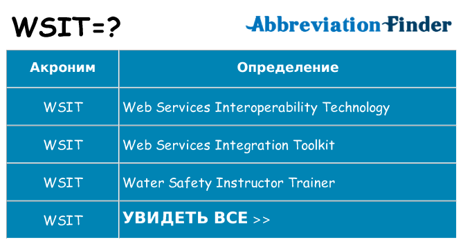 Что означает аббревиатура wsit