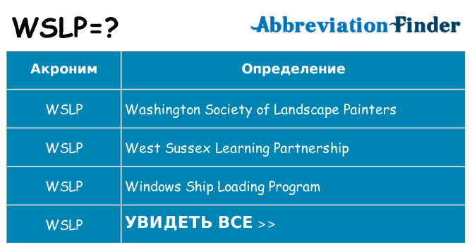 Что означает аббревиатура wslp