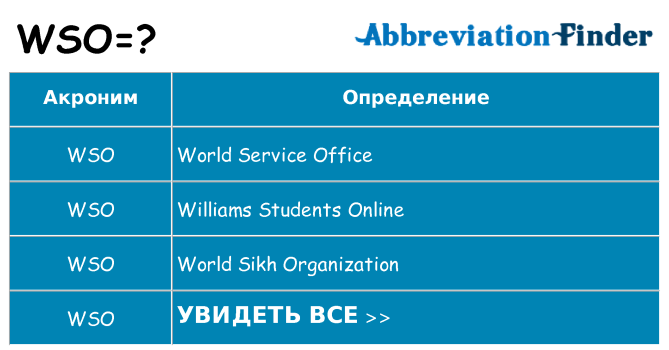 Что означает аббревиатура wso