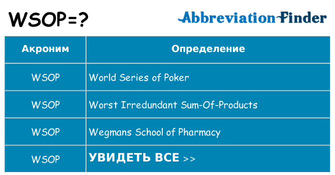 Что означает аббревиатура wsop