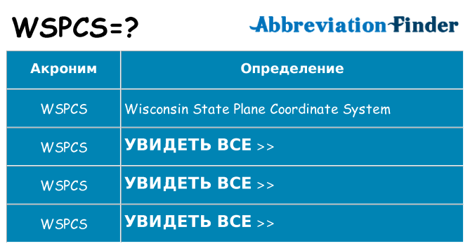 Что означает аббревиатура wspcs