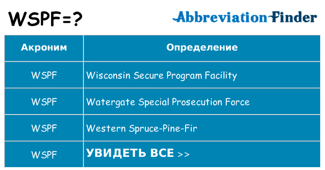 Что означает аббревиатура wspf