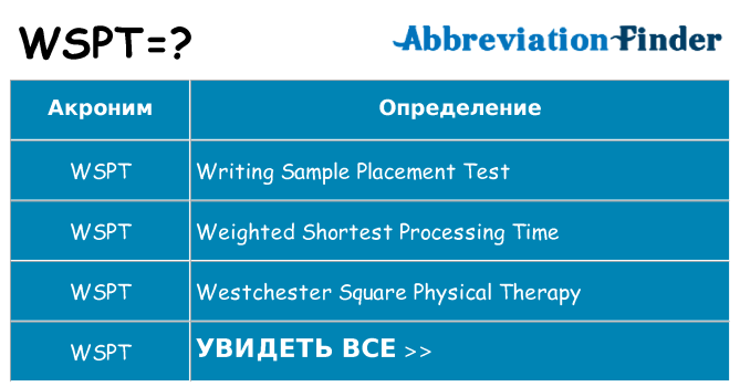 Что означает аббревиатура wspt