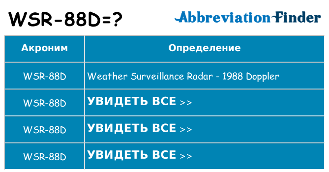 Что означает аббревиатура wsr-88d