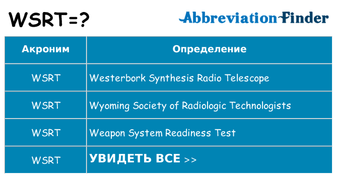 Что означает аббревиатура wsrt